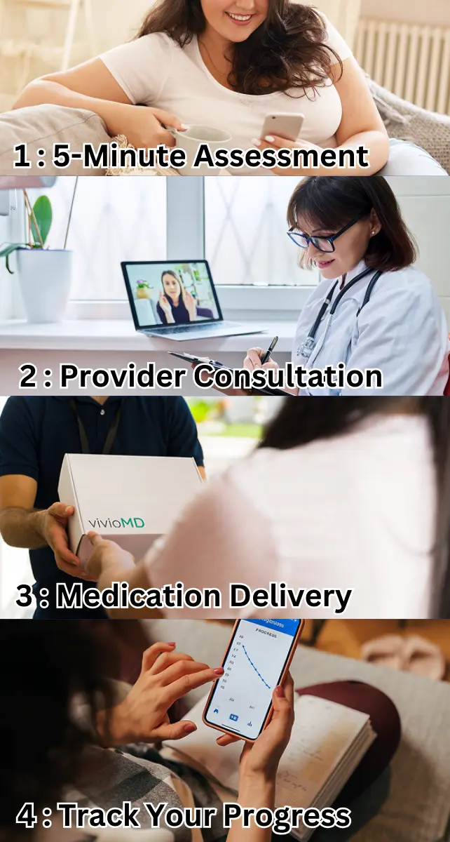 viviomd how to get started